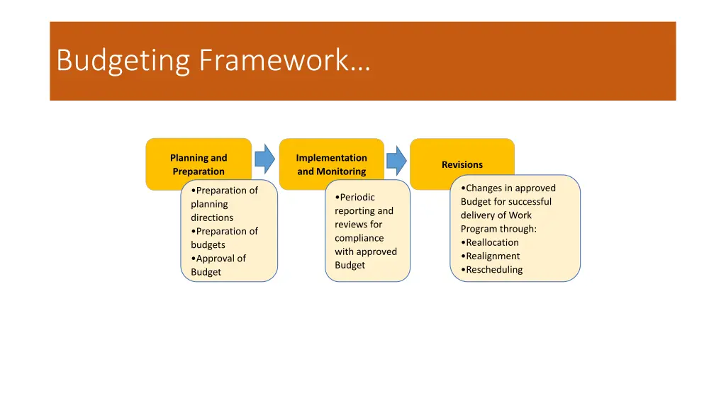 budgeting framework 3