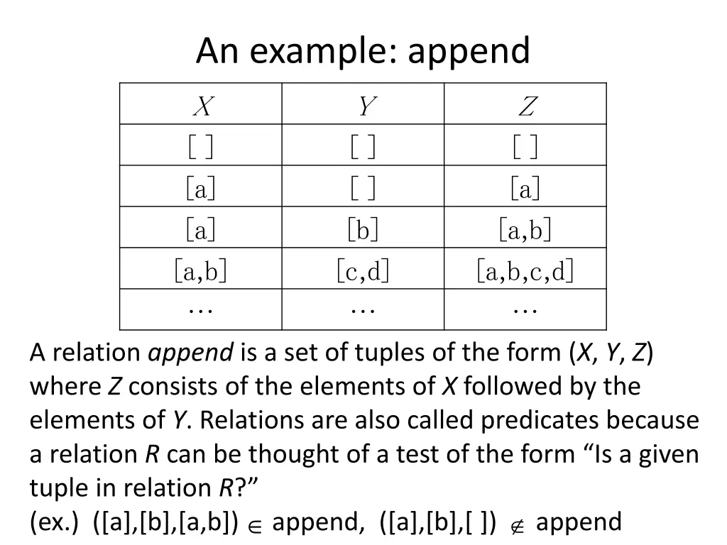 an example append