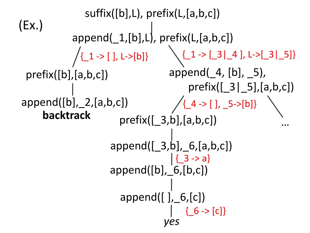 suffix b l prefix l a b c