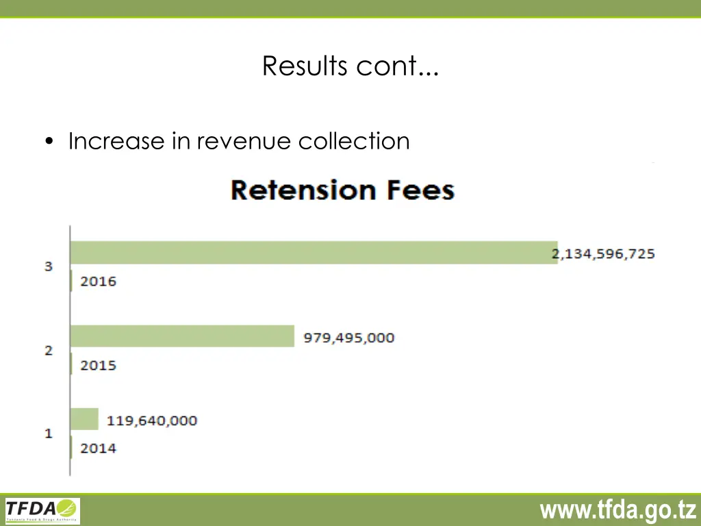 results cont 2