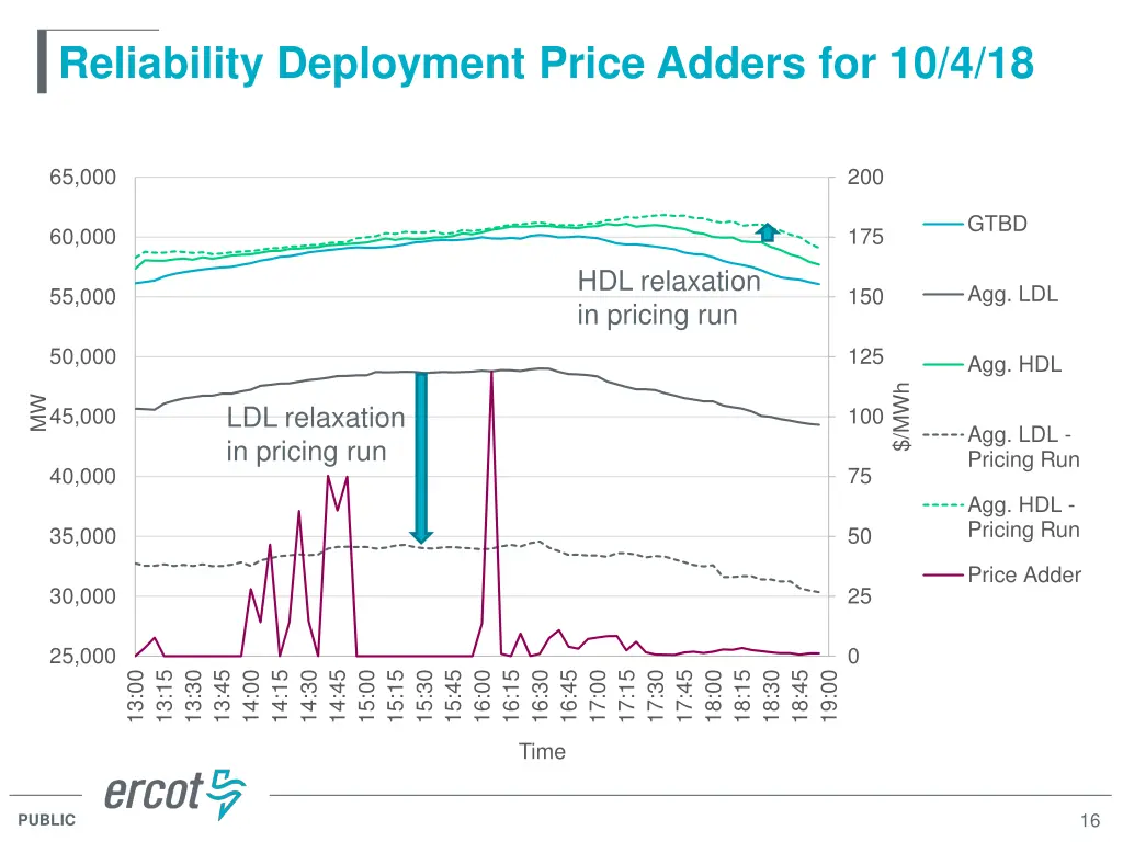 reliability deployment price adders for 10 4 18