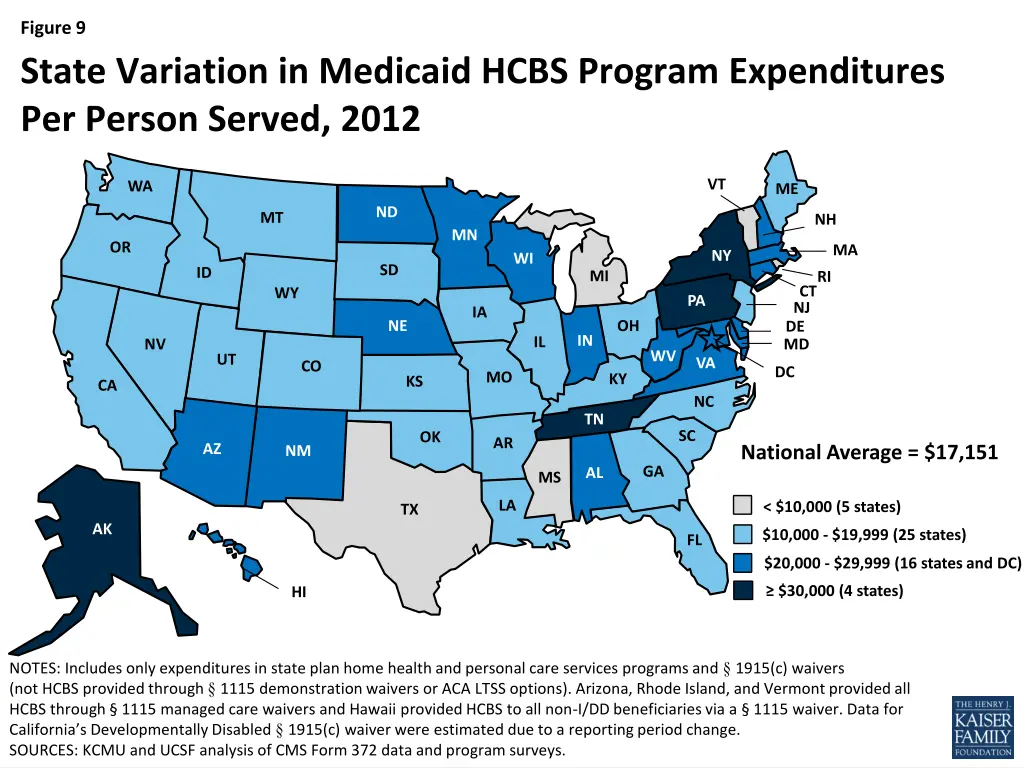 figure 9 state variation in medicaid hcbs program