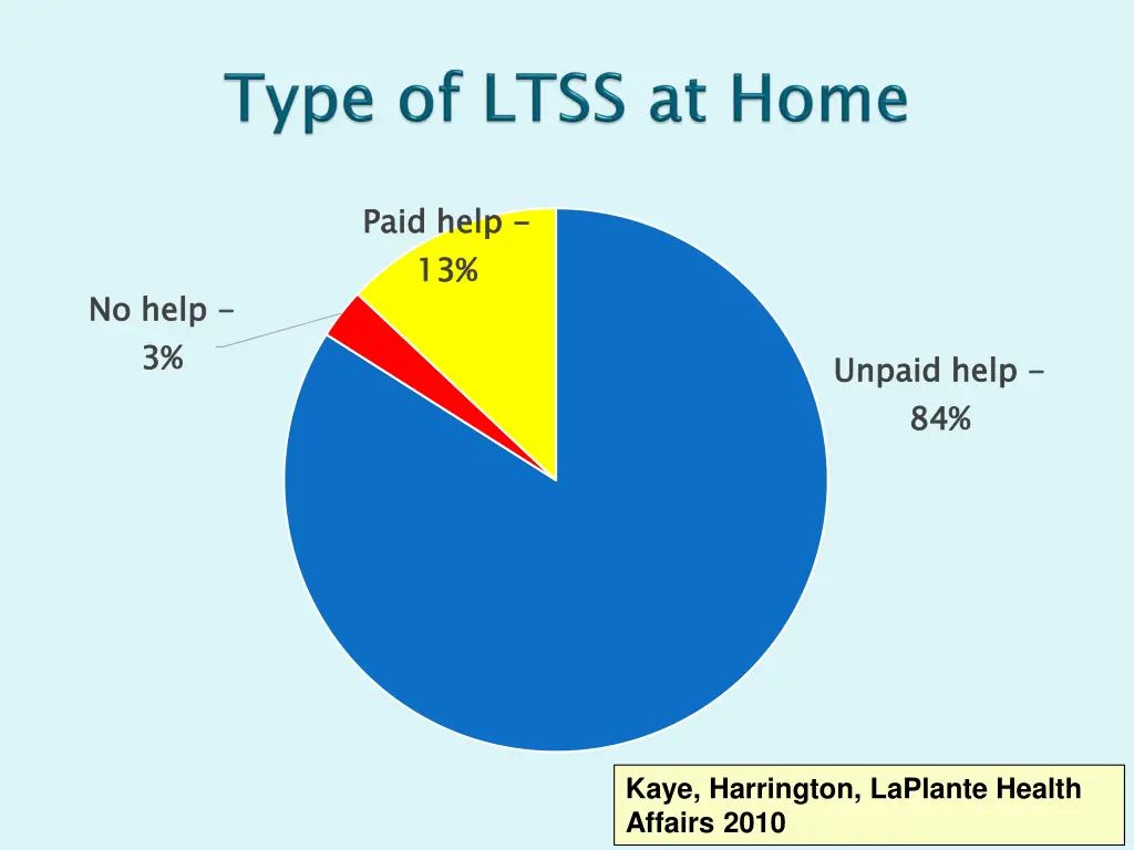 paid help 13