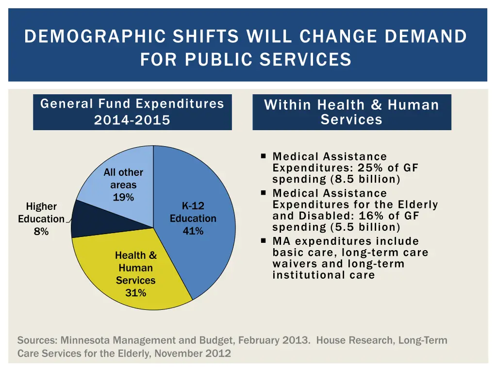 demographic shifts will change demand for public