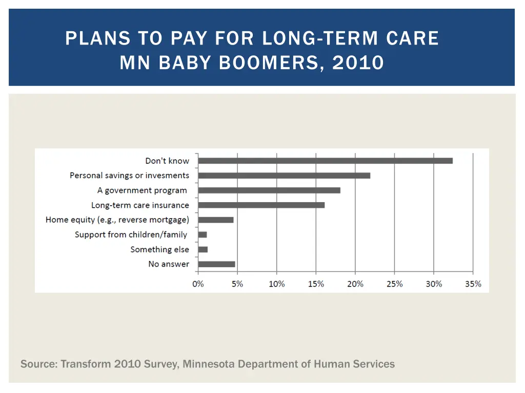 plans to pay for long term care mn baby boomers