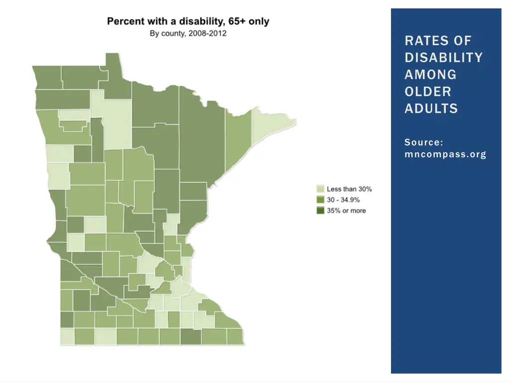rates of disability among older adults