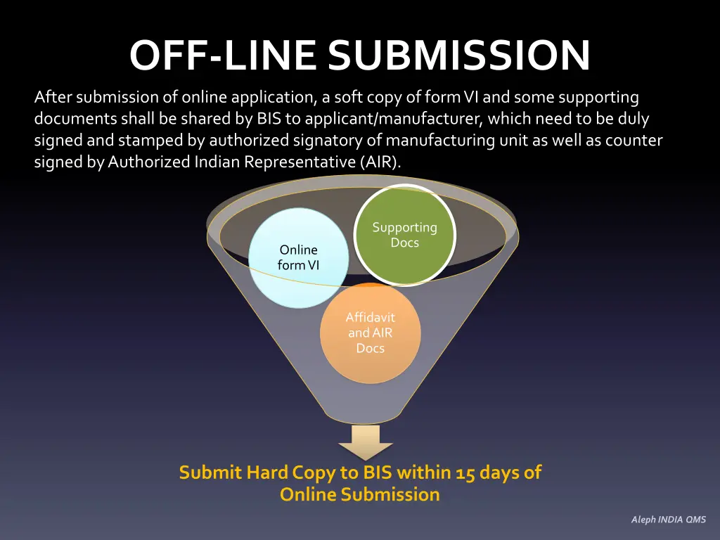 off line submission after submission of online