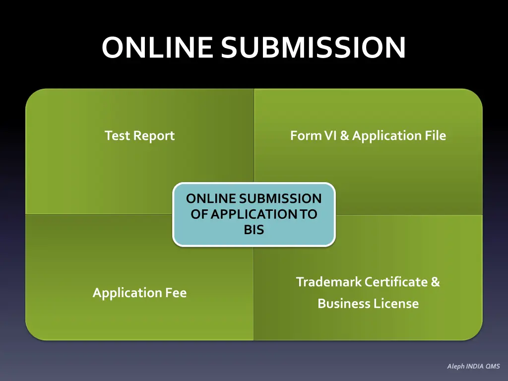 online submission