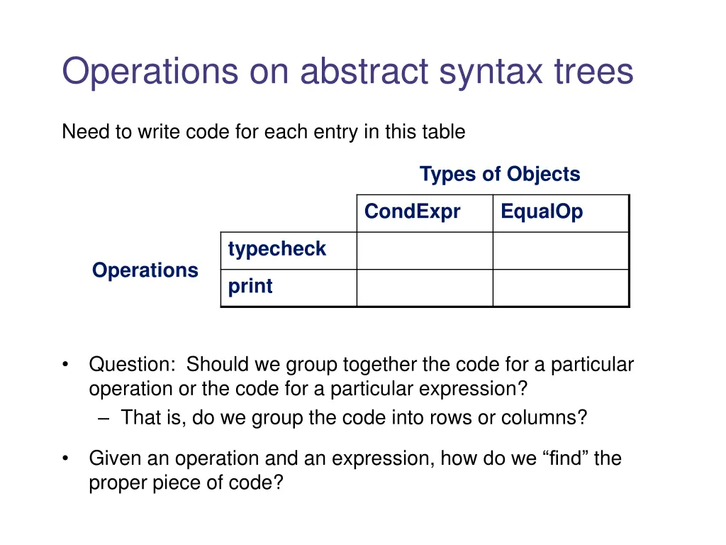 operations on abstract syntax trees