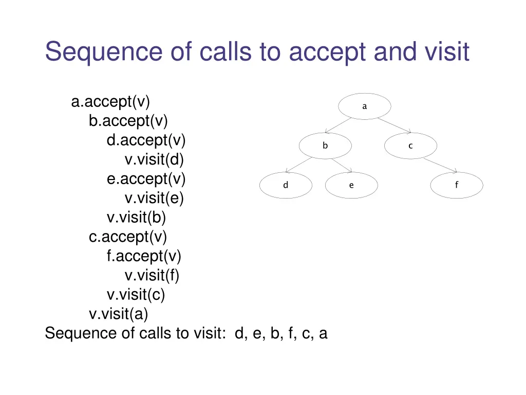 sequence of calls to accept and visit