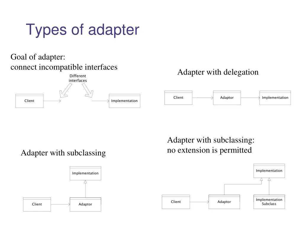 types of adapter