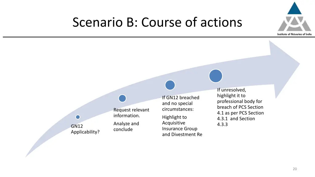scenario b course of actions
