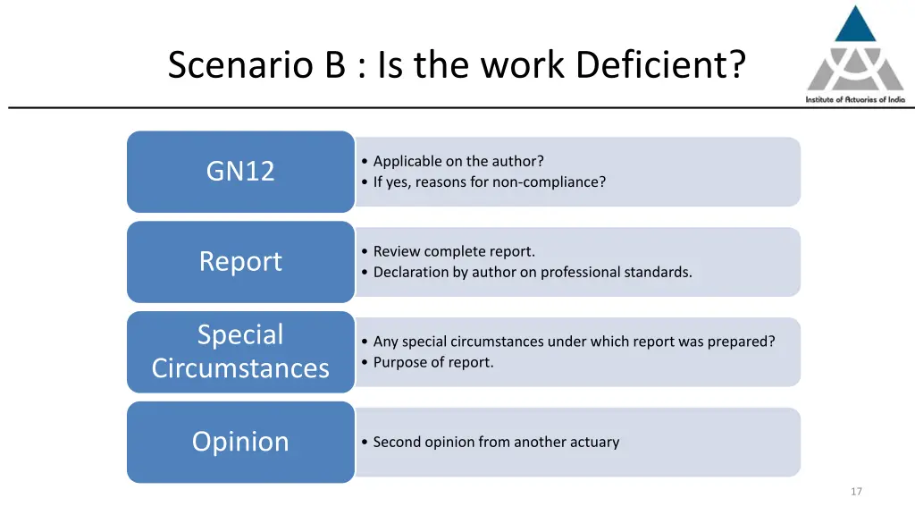 scenario b is the work deficient