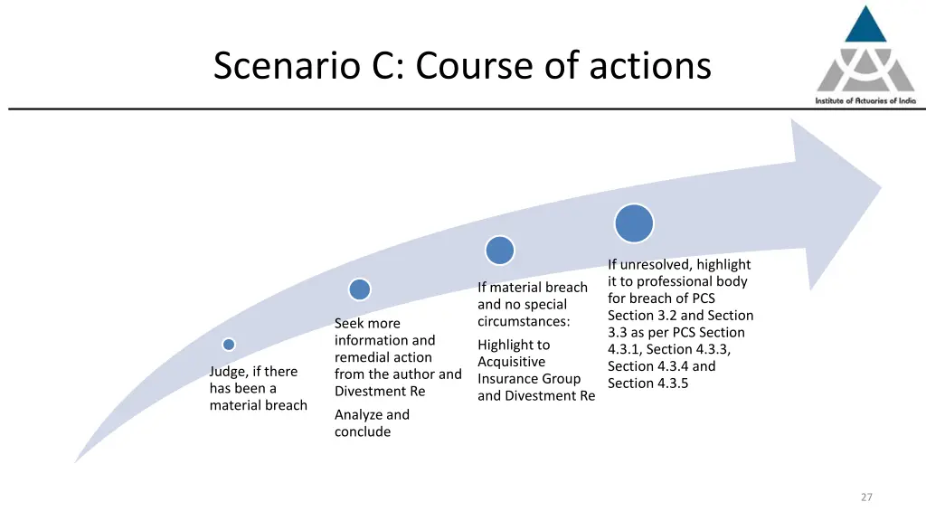 scenario c course of actions