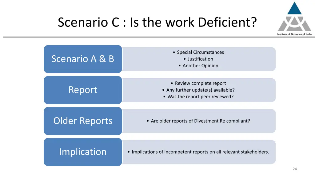 scenario c is the work deficient
