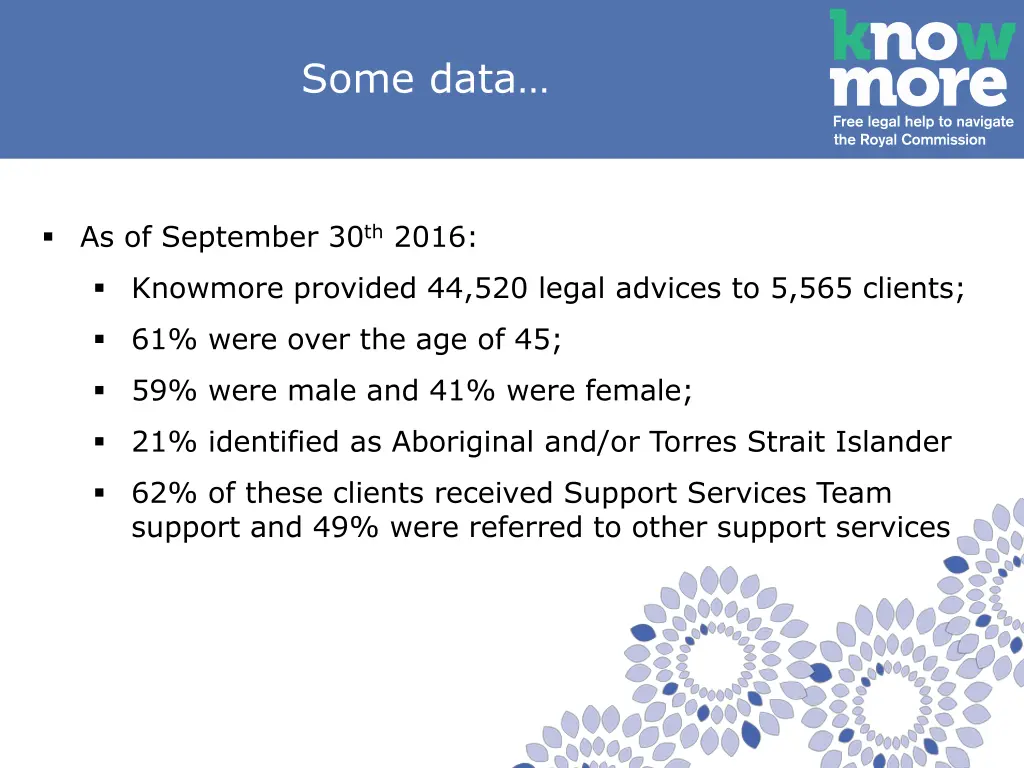some data