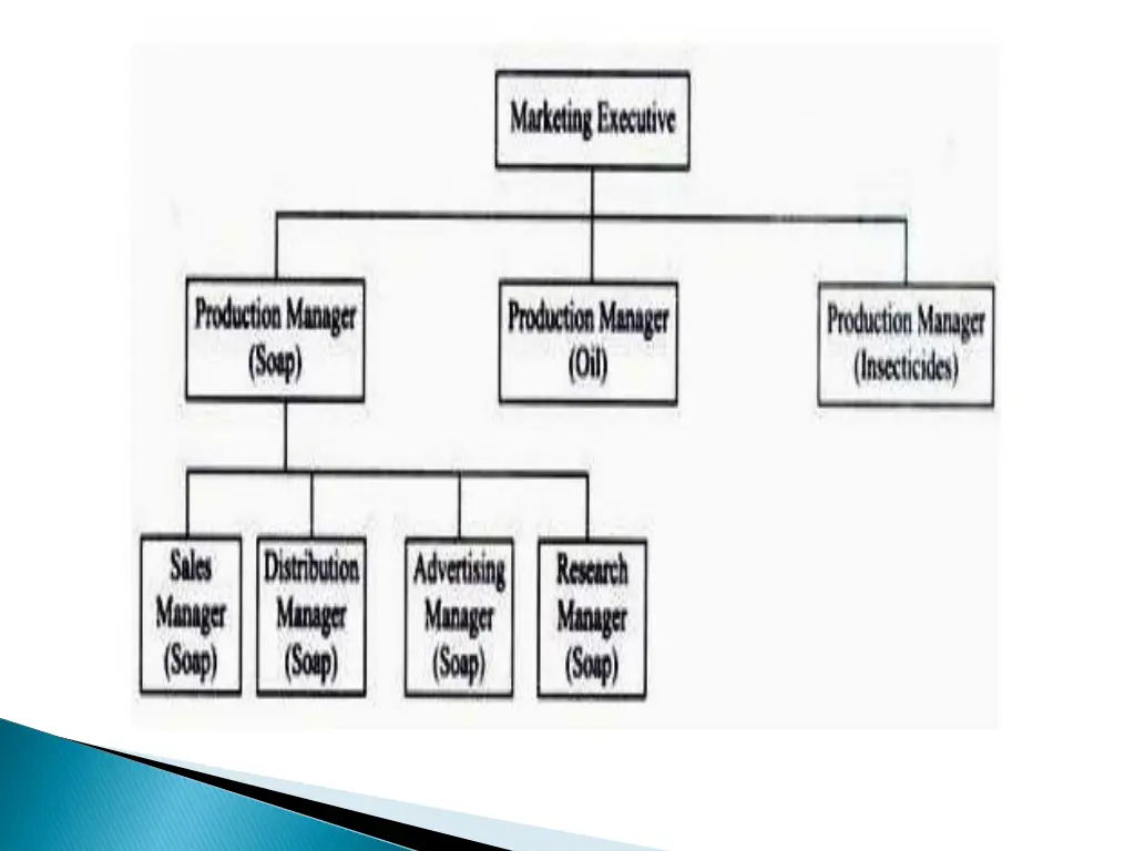slide28
