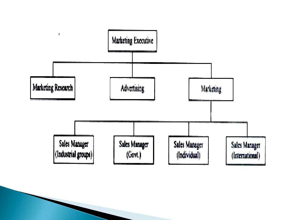 slide30
