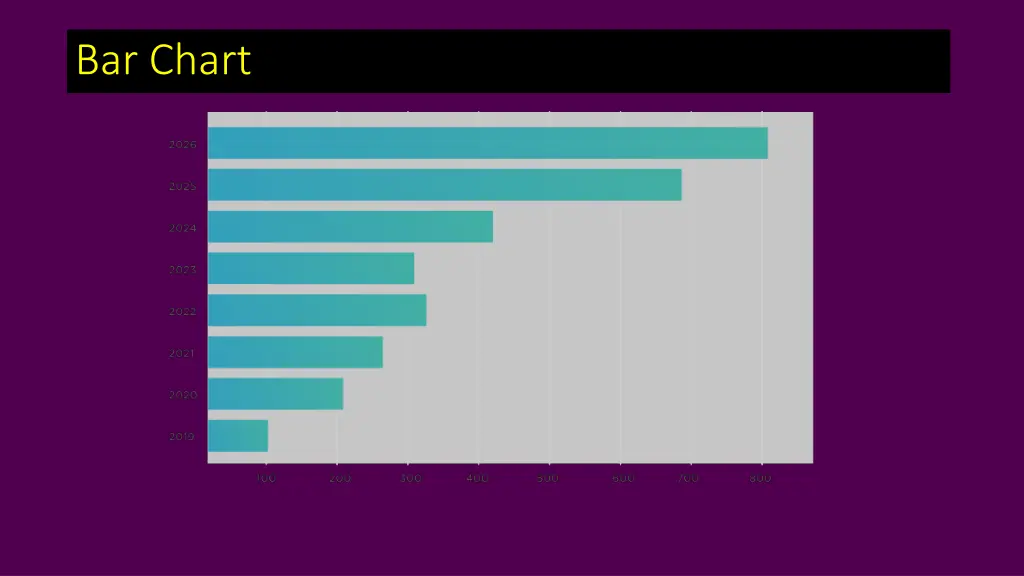 bar chart