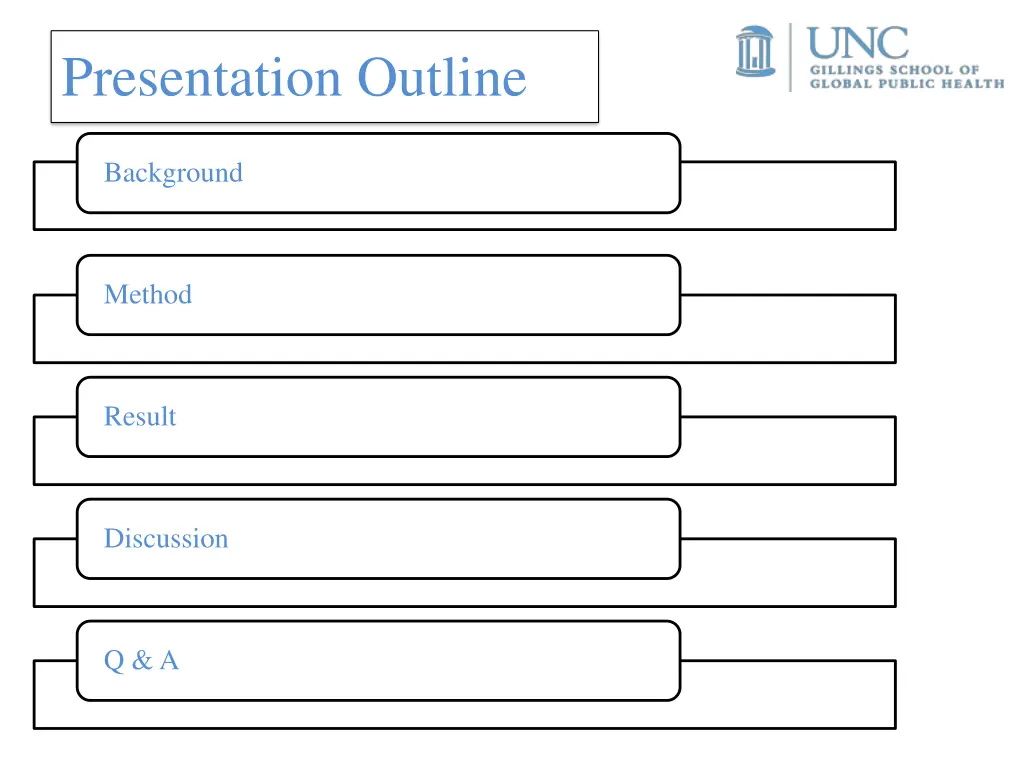 presentation outline
