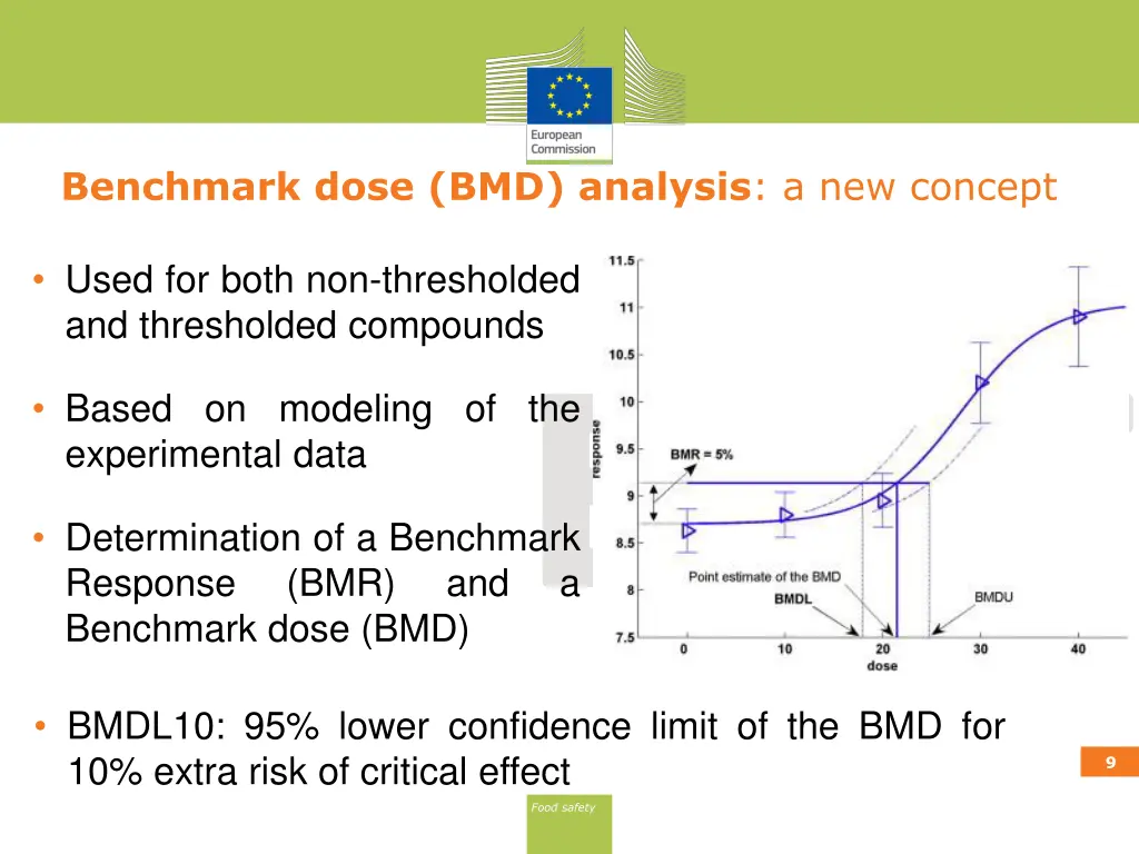 benchmark dose bmd analysis a new concept