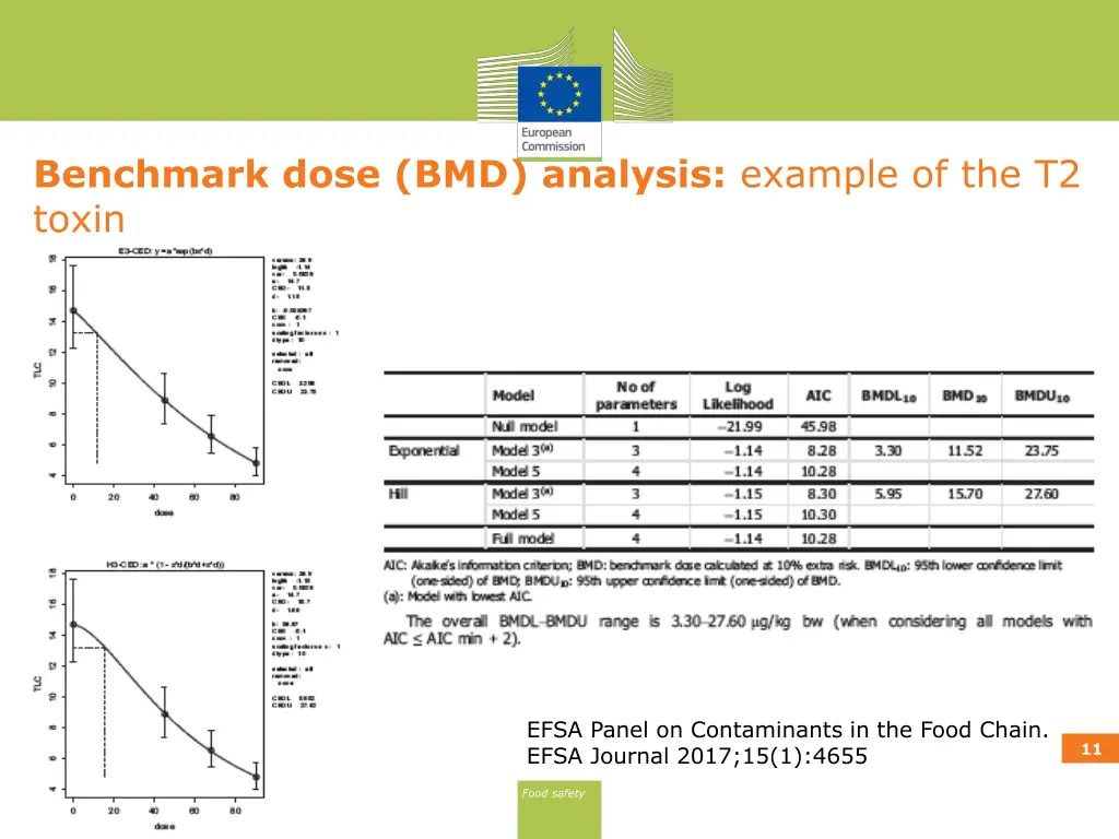 benchmark dose bmd analysis example 1