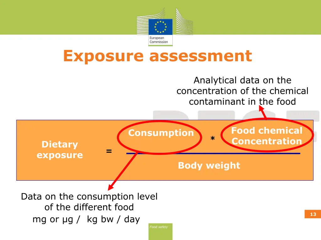 exposure assessment