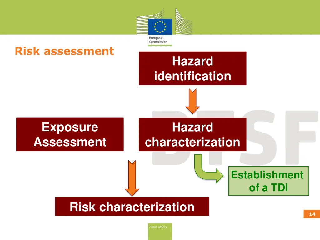 risk assessment 2