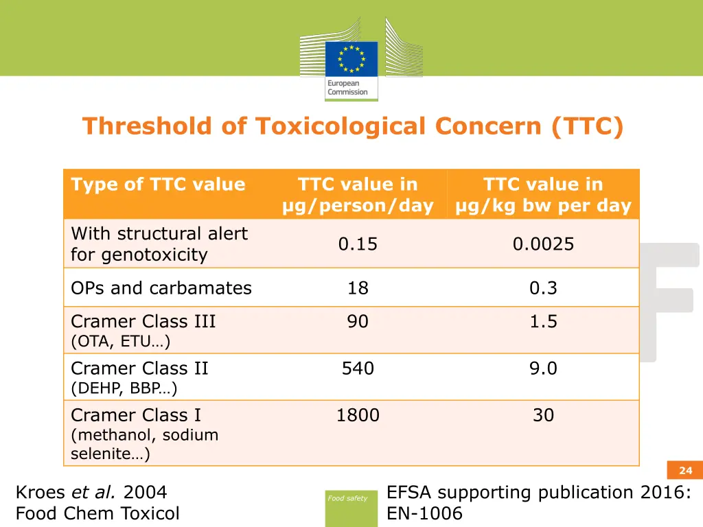 threshold of toxicological concern ttc 1