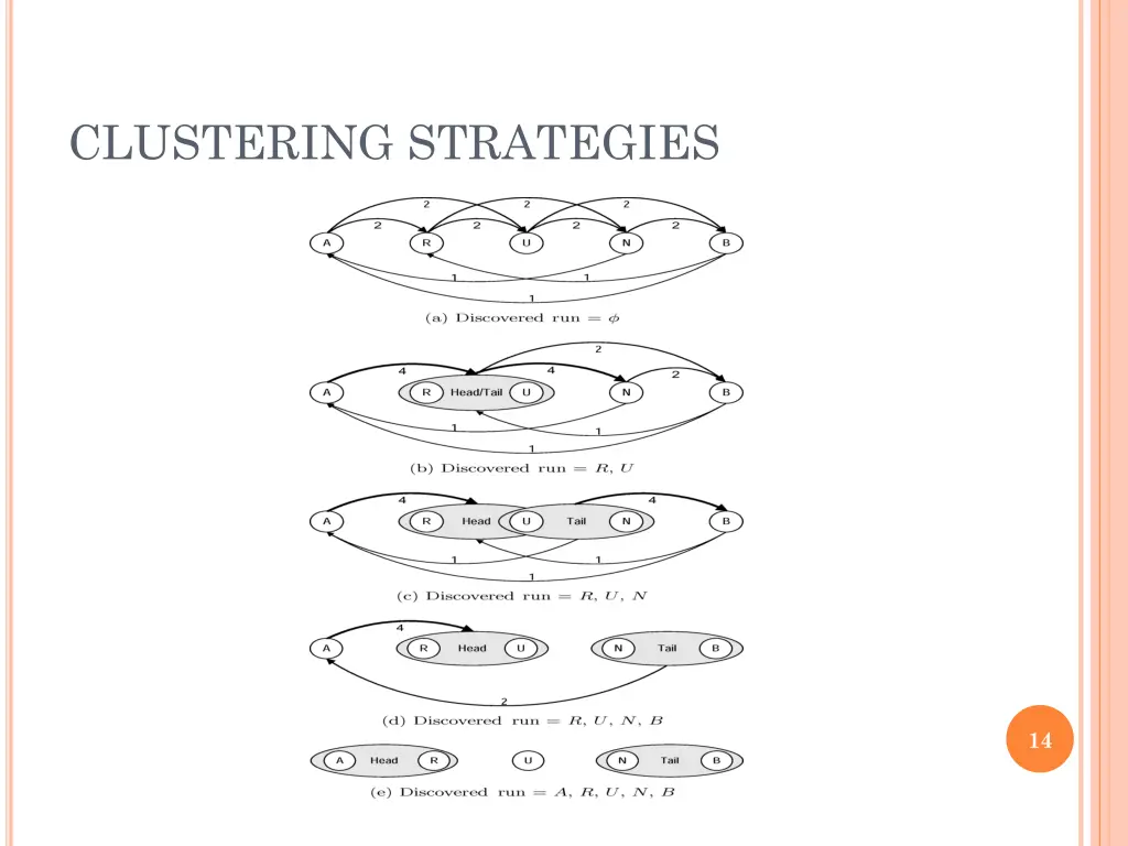 clustering strategies 5