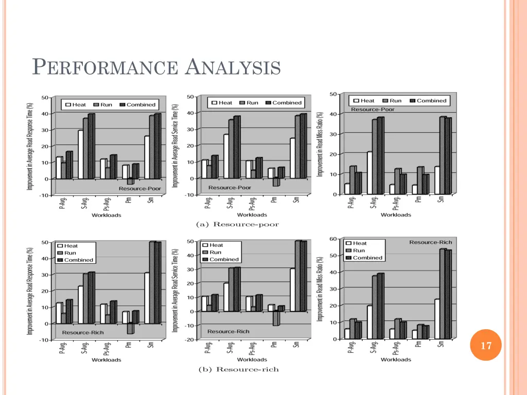p erformance a nalysis 1