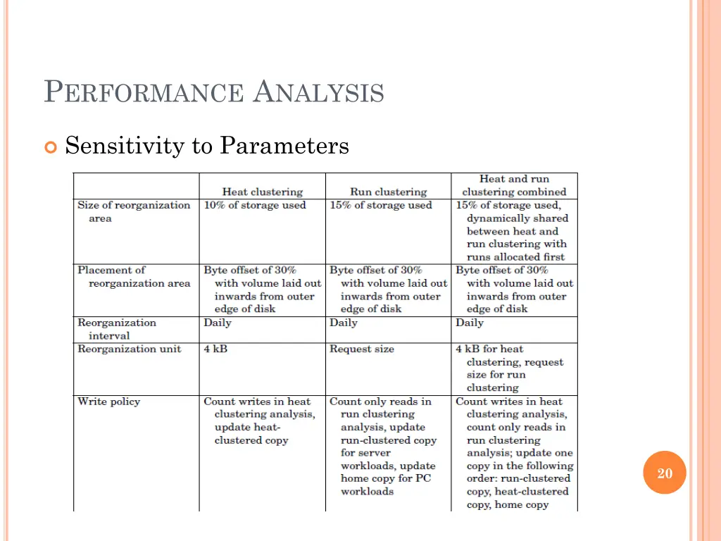p erformance a nalysis 4