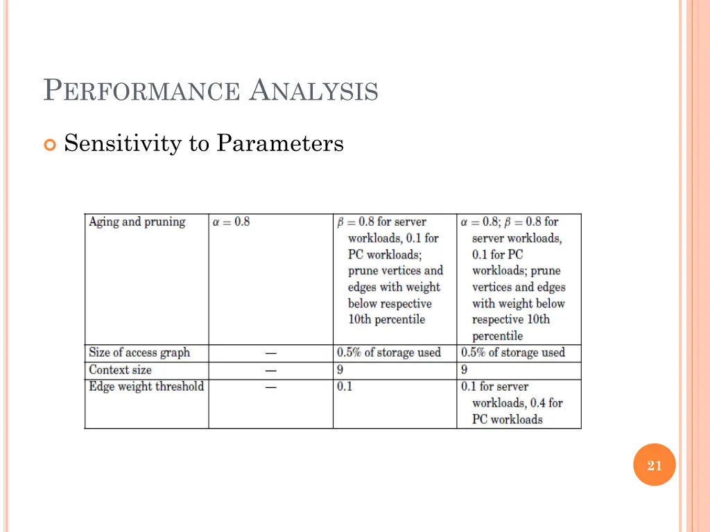 p erformance a nalysis 5
