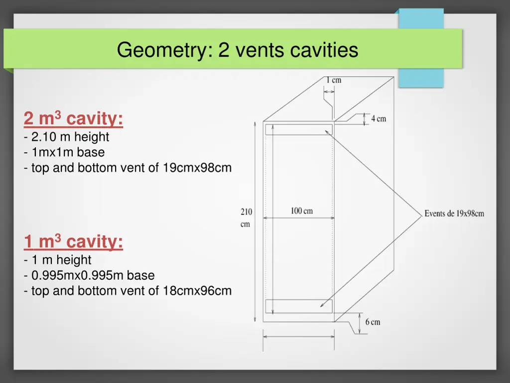 geometry 2 vents cavities