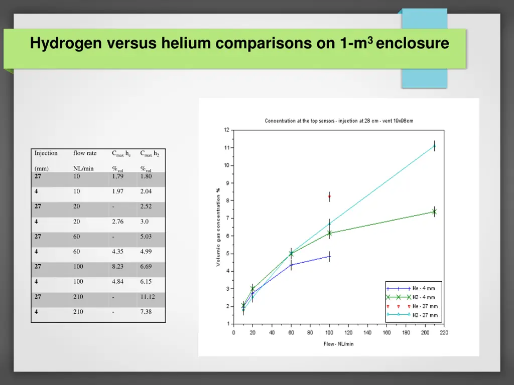 hydrogen versus helium comparisons 1