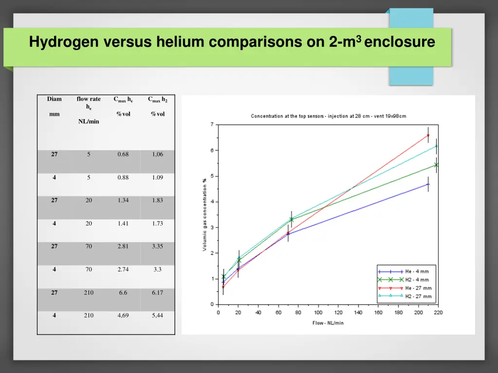 hydrogen versus helium comparisons
