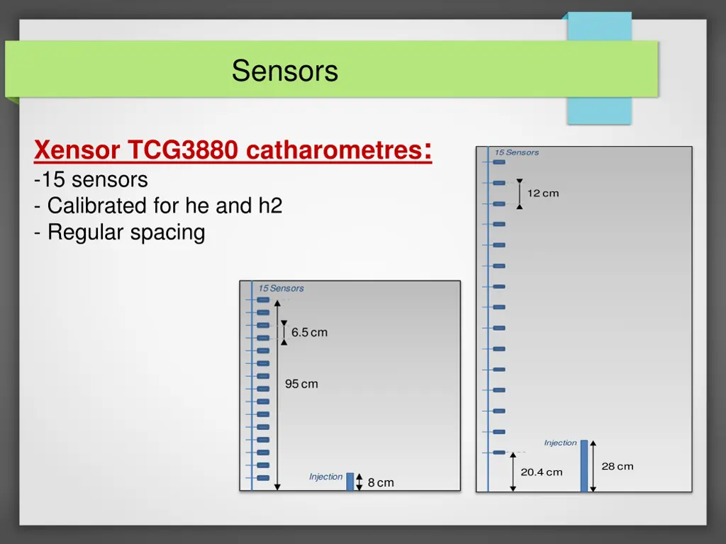 sensors