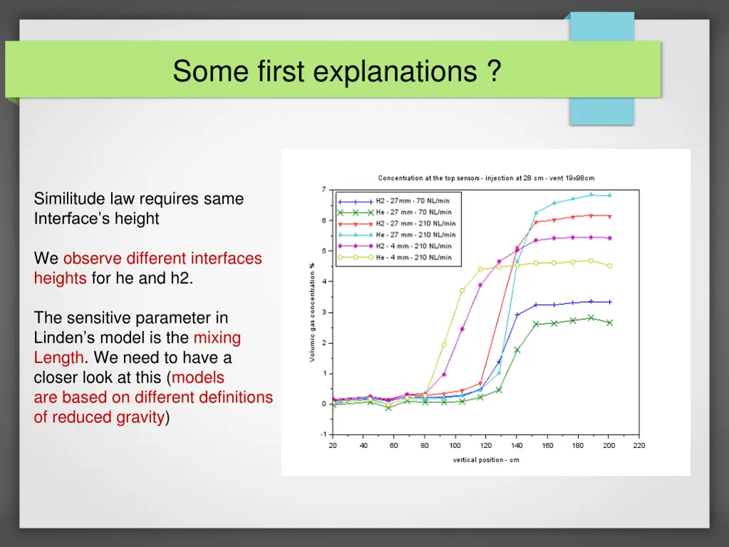 some first explanations
