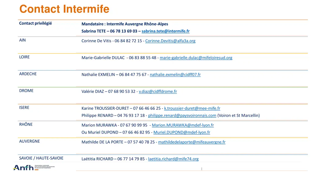 contact intermife