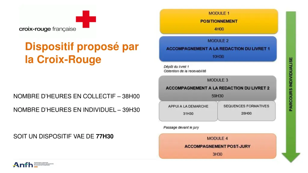 dispositif propos par la croix rouge