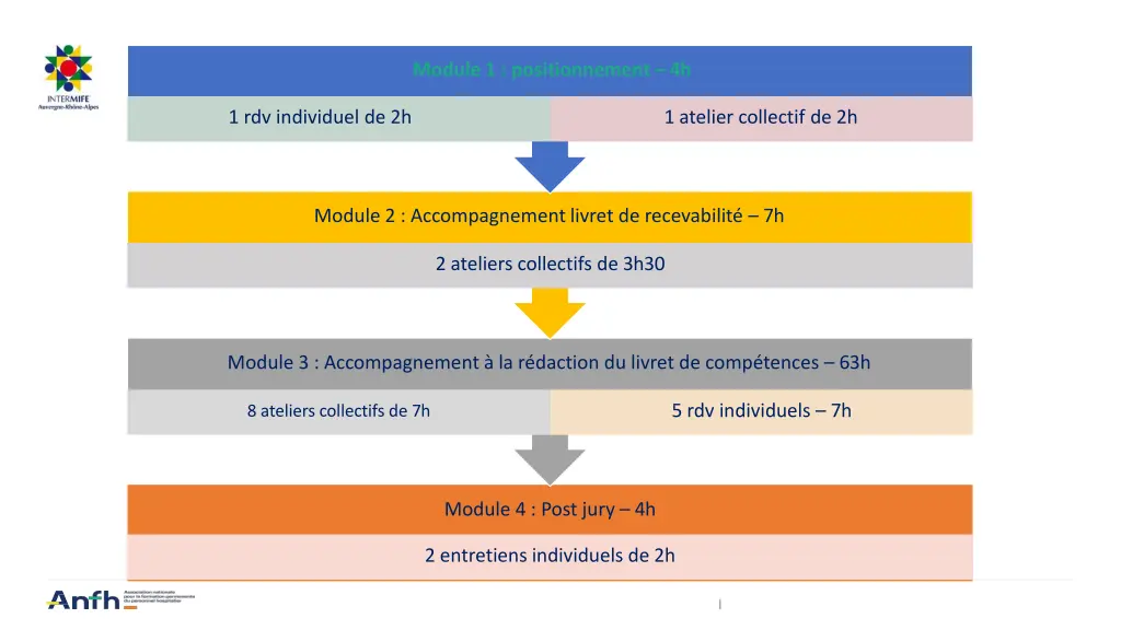 module 1 positionnement 4h