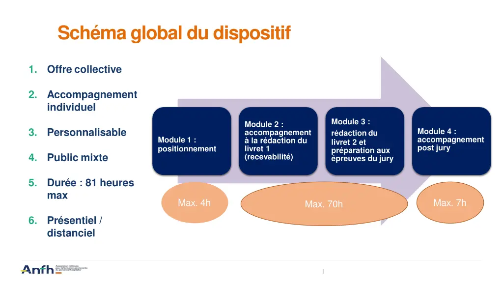 sch ma global du dispositif