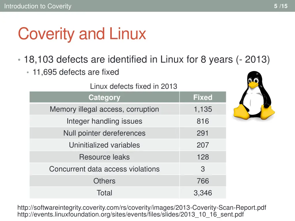 introduction to coverity 4