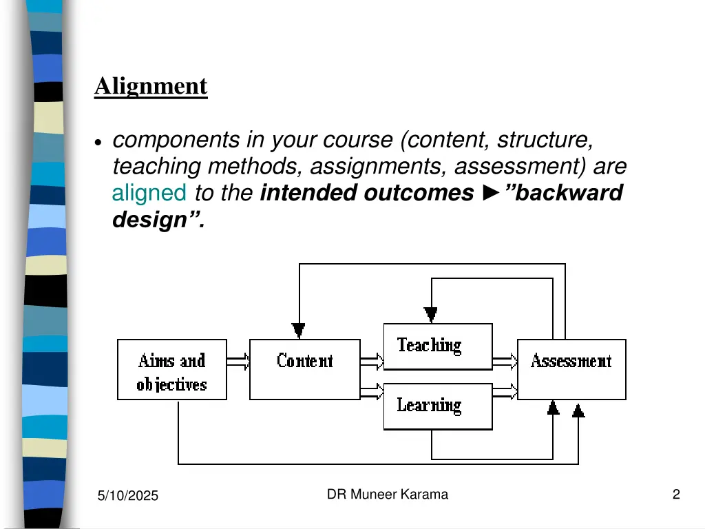 alignment components in your course content