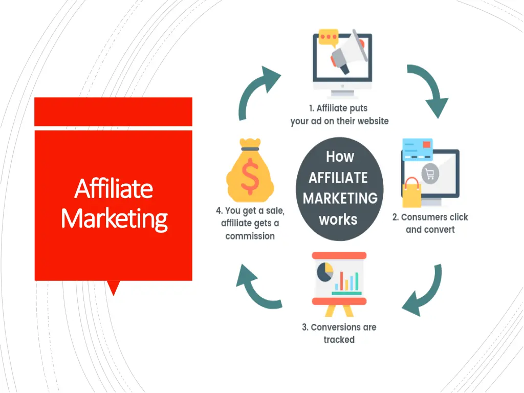 affiliate affiliate marketing marketing