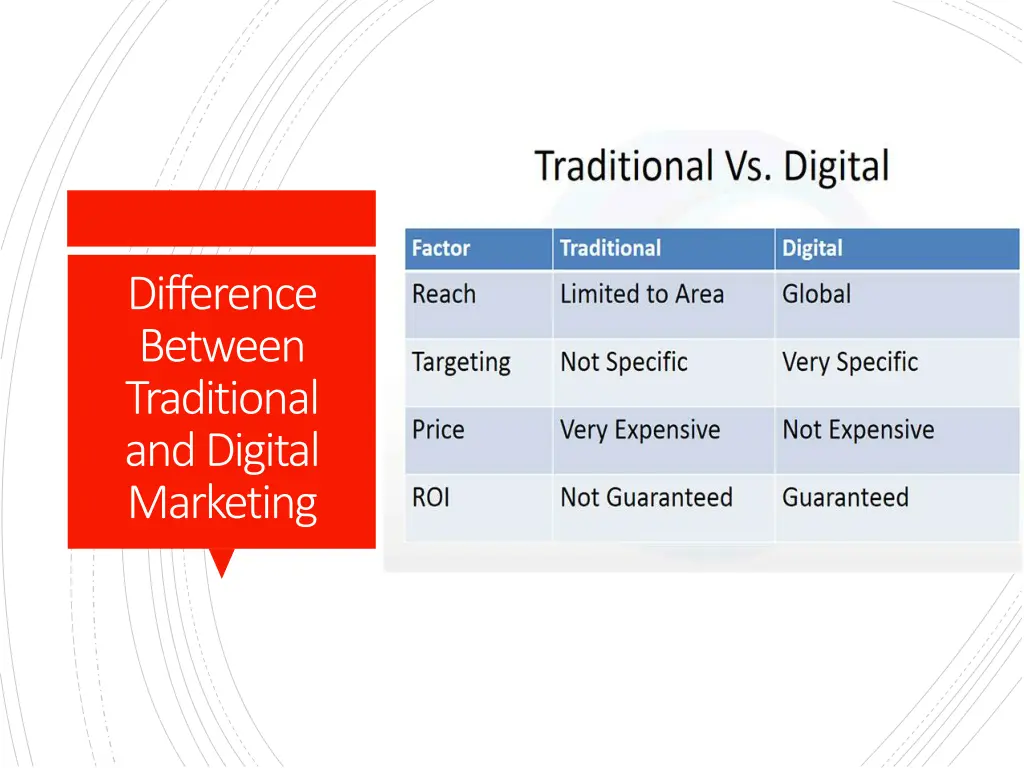 difference between traditional and digital