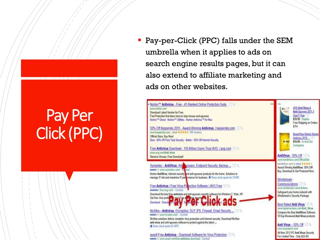 pay per click ppc falls under the sem umbrella