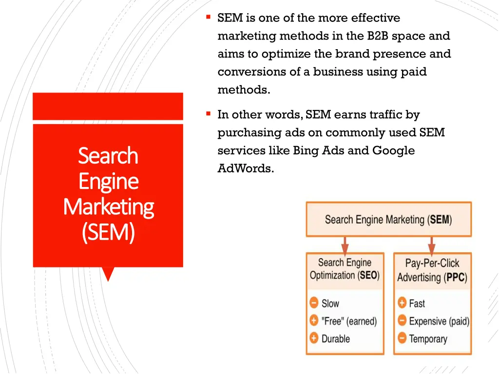 sem is one of the more effective marketing