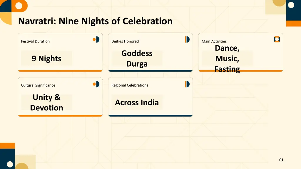 navratri nine nights of celebration