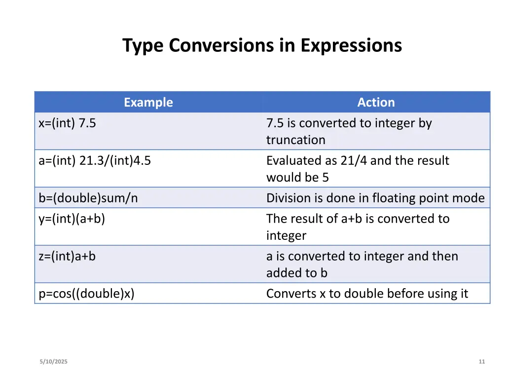 type conversions in expressions 2